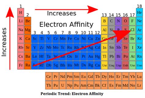k electron affinity|Lesson Explainer: Electron Affinity .